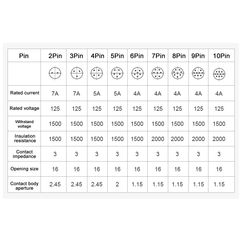 GX16 Aviation Connector with Waterproof Cable 3 GX16 Aviation Connector with Waterproof Cable - Image 3