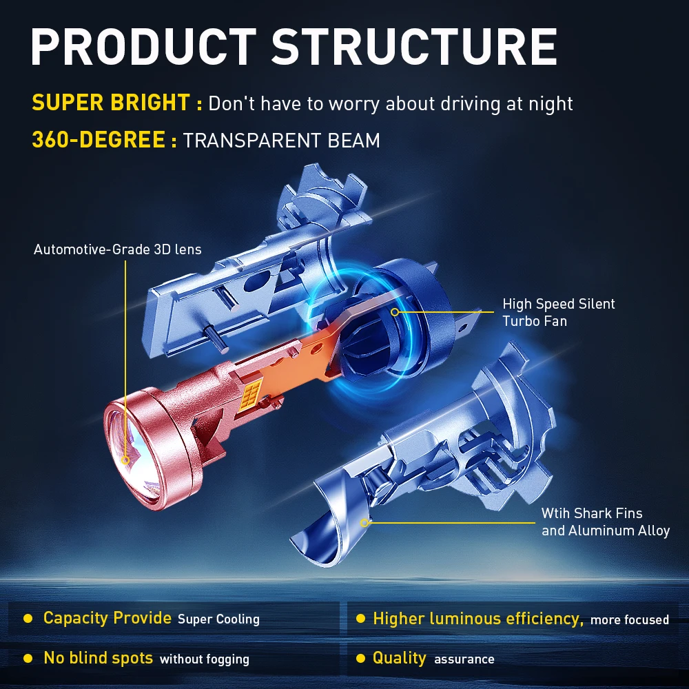 H7 LED Projector Headlight Bulbs 20,000 Lumens 2 H7 LED Projector Headlight Bulbs 20,000 Lumens - Image 2