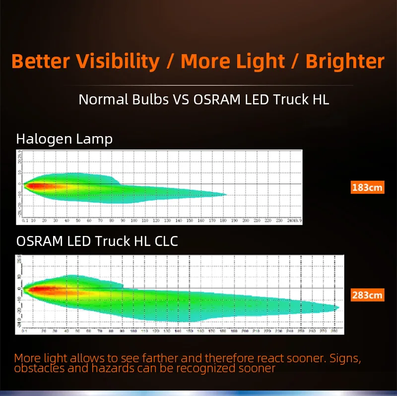 OSRAM H1, H4, H7 24V LED Bulbs 28W 5700K 3 OSRAM H1, H4, H7 24V LED Bulbs 28W 5700K - Image 3