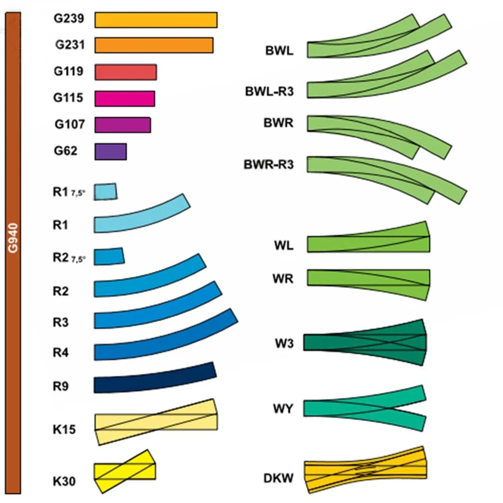 HO Scale Railway Turnout Set Model 55220/55221 6 HO Scale Railway Turnout Set Model 55220/55221 - Image 6