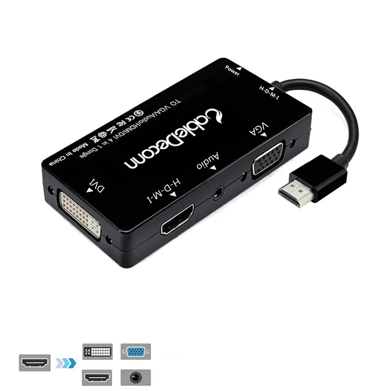 HDMI Multiport Adapter Set with DVI and VGA 6 HDMI Multiport Adapter Set with DVI and VGA - Image 6