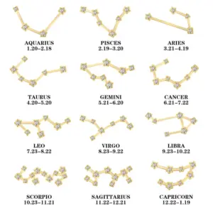 Zodiac Constellation Necklace in Stainless Steel 13 H40a96e23be8645d097038cf06474e2d83