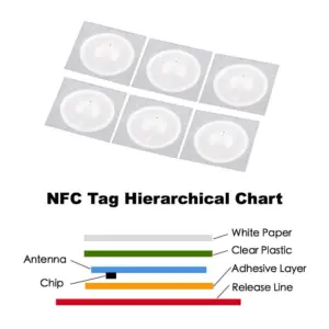 NFC Sticker Tags Set, 25mm, 100 Pack 8 H7e1f76a711c8485c8f93075db4bb2d2db