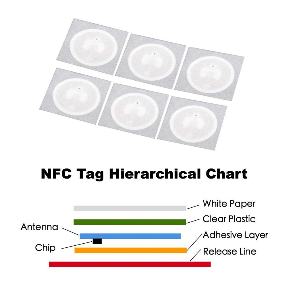 NFC Sticker Tags Set, 25mm, 100 Pack 2 NFC Sticker Tags Set, 25mm, 100 Pack - Image 2