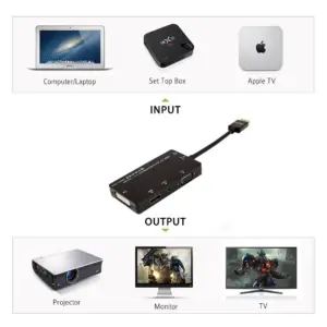 HDMI Multiport Adapter Set with DVI and VGA 10 H88bd04ef7f4d4e99968a9ffabfe4ab33t