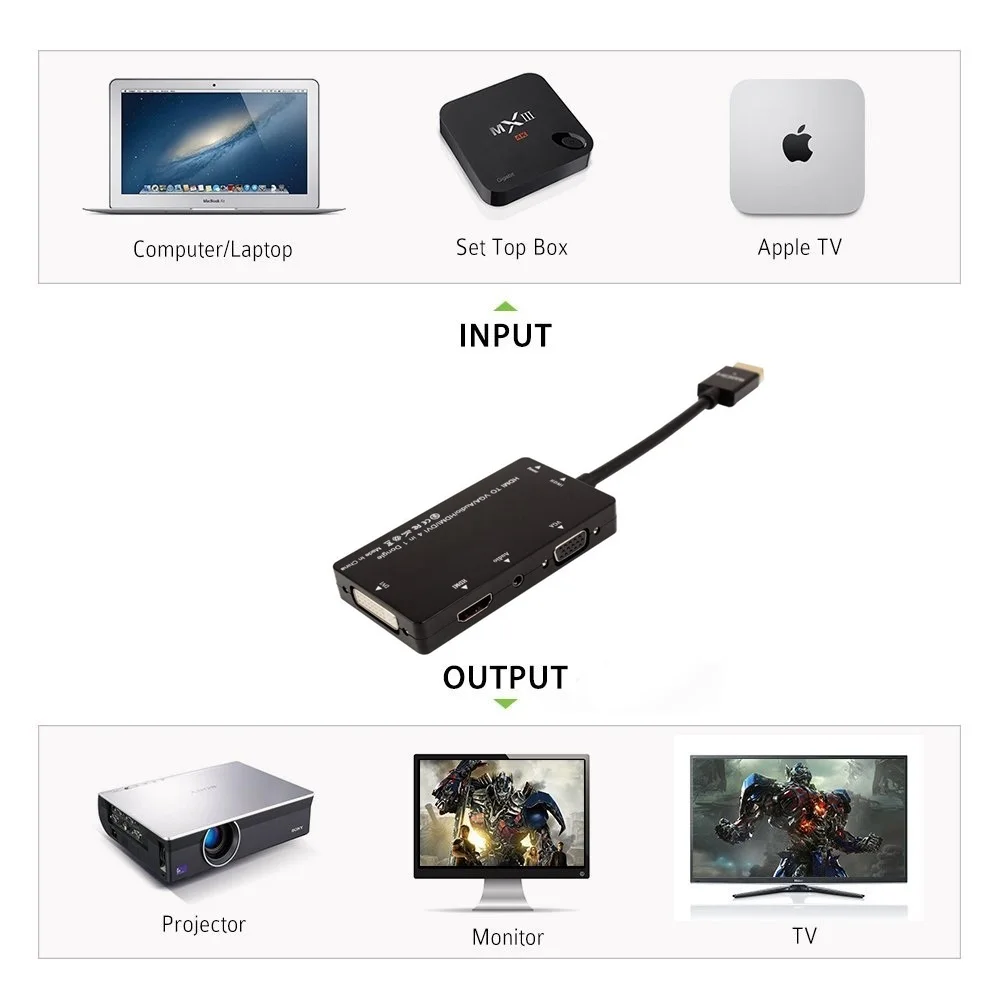 HDMI Multiport Adapter Set with DVI and VGA 5 HDMI Multiport Adapter Set with DVI and VGA - Image 5