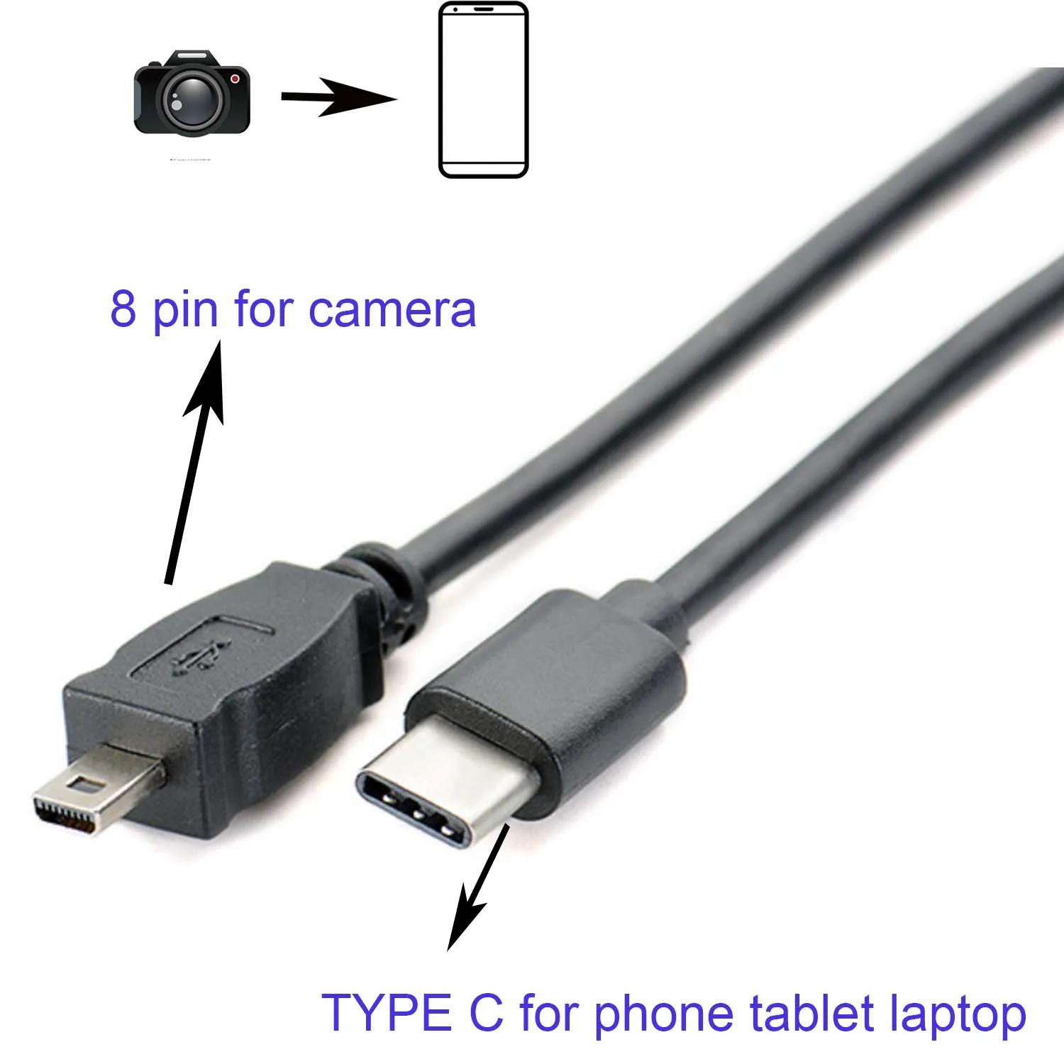 USB-C OTG Cable for Cameras and Devices 3 USB-C OTG Cable for Cameras and Devices - Image 3