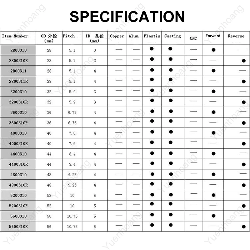 RC Boat Propeller 28mm-56mm, 3-5mm Holes 6 RC Boat Propeller 28mm-56mm, 3-5mm Holes - Image 6