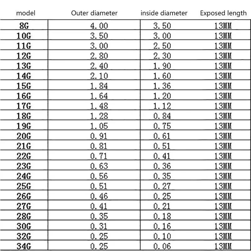 Stainless Steel Needle Tip Set for Repairs 3 Stainless Steel Needle Tip Set for Repairs - Image 3