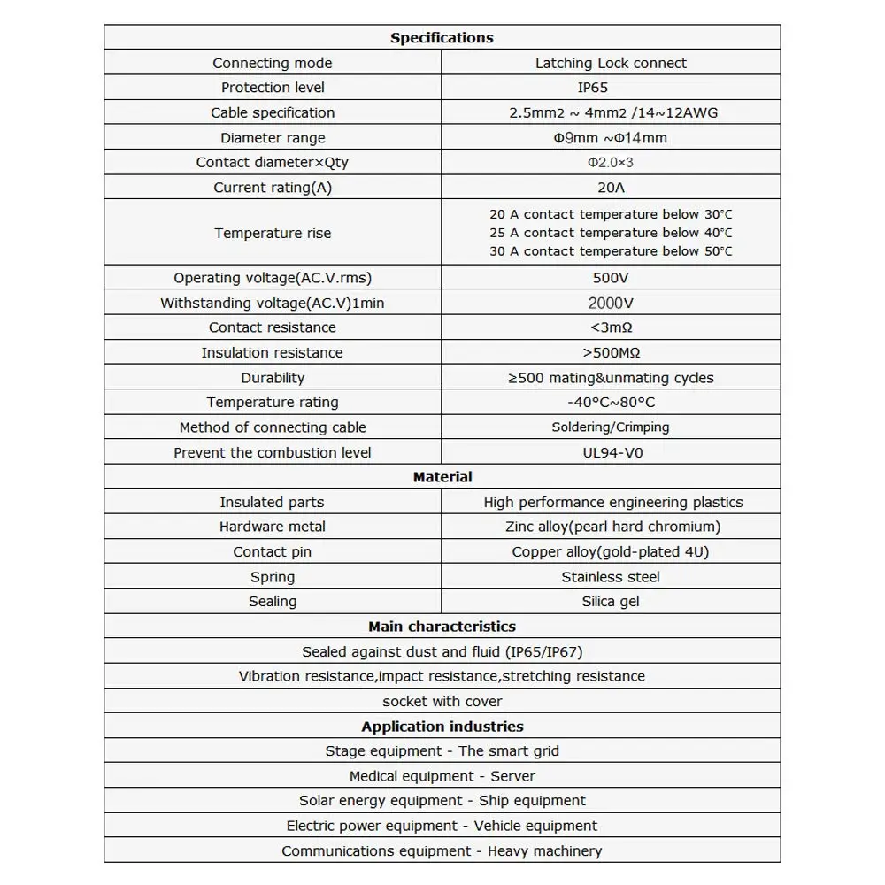 Waterproof M24 Powercon Connector 20A 500V 3 Waterproof M24 Powercon Connector 20A 500V - Image 3