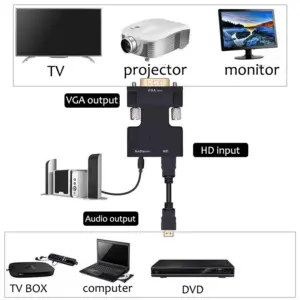 HDMI to VGA Adapter with Audio for PC and Laptop 11 S1208b2dc473f441e8a746928772096d3s