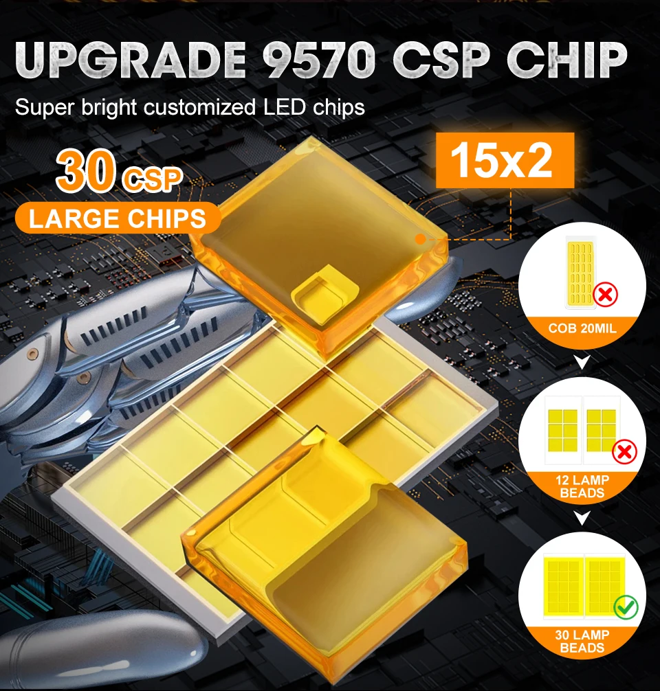 Shimove 1200W High-Performance LED Bulb for Vehicles 3 Shimove 1200W High-Performance LED Bulb for Vehicles - Image 3