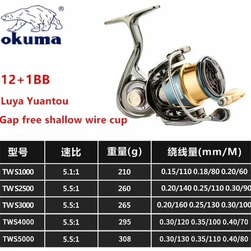Premium All-Metal Fishing Reel Model 1000-5000 6 Premium All-Metal Fishing Reel Model 1000-5000 - Image 6