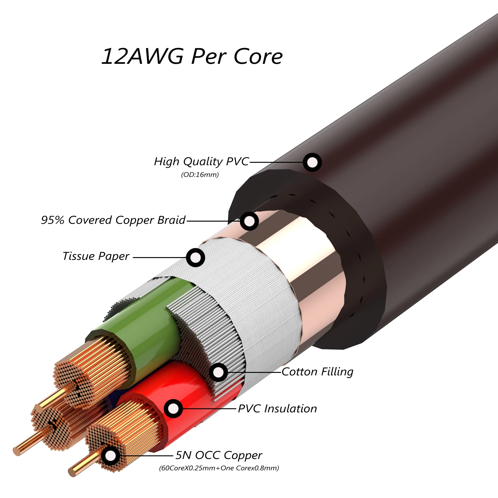 High-End OCC Copper Braid Audio Cable 16mm 2 High-End OCC Copper Braid Audio Cable 16mm - Image 2