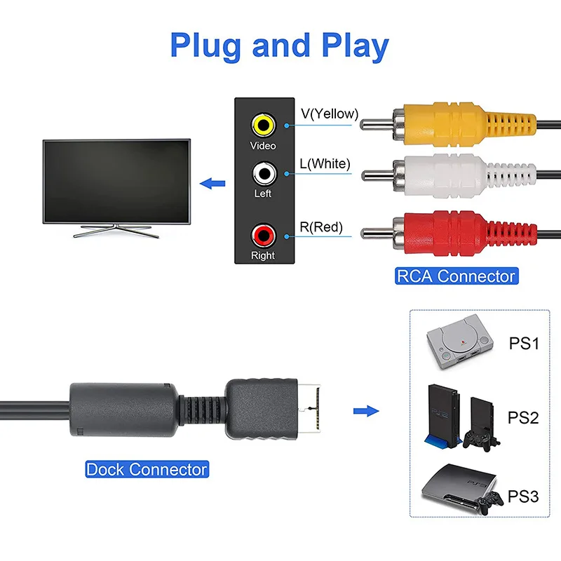 PlayStation AV Cable 1.8m for PS1, PS2, PS3 2 PlayStation AV Cable 1.8m for PS1, PS2, PS3 - Image 2