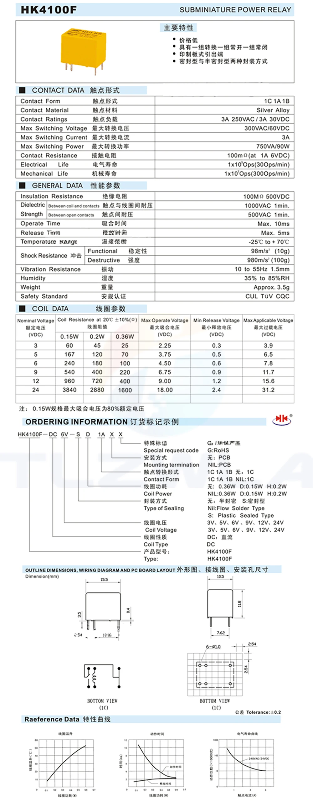 Durable Telecommunication Solid-State Relay (Various Models) 6 Durable Telecommunication Solid-State Relay (Various Models) - Image 6