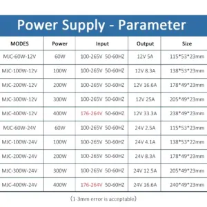 S2c363d3c8bfa4f2aa6123d950858e5fee