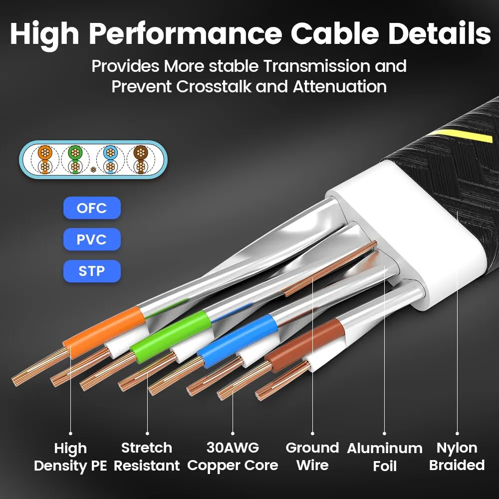 Cat7 Ethernet Cable 10Gbps 600MHz 1-30m 4 Cat7 Ethernet Cable 10Gbps 600MHz 1-30m - Image 4
