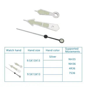 S3c4022eddbb4435e881cbc2c94faae3ci