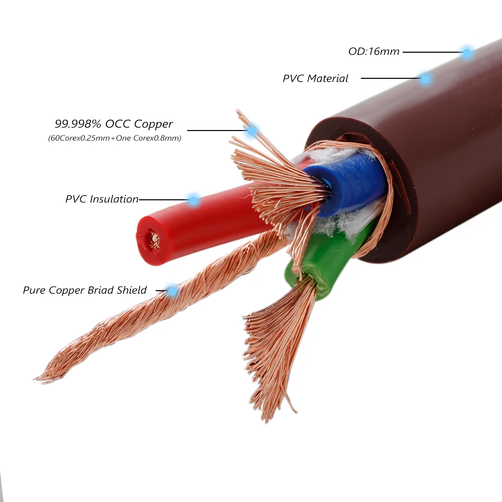 High-End OCC Copper Braid Audio Cable 16mm 6 High-End OCC Copper Braid Audio Cable 16mm - Image 6