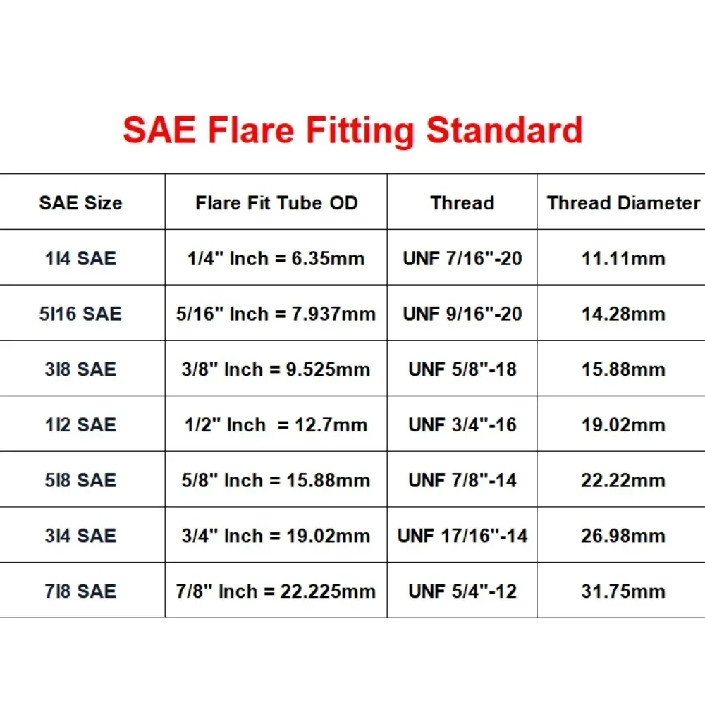 Brass SAE Flare Coupling 1/4" to 1 Inch 2 Brass SAE Flare Coupling 1/4" to 1 Inch - Image 2