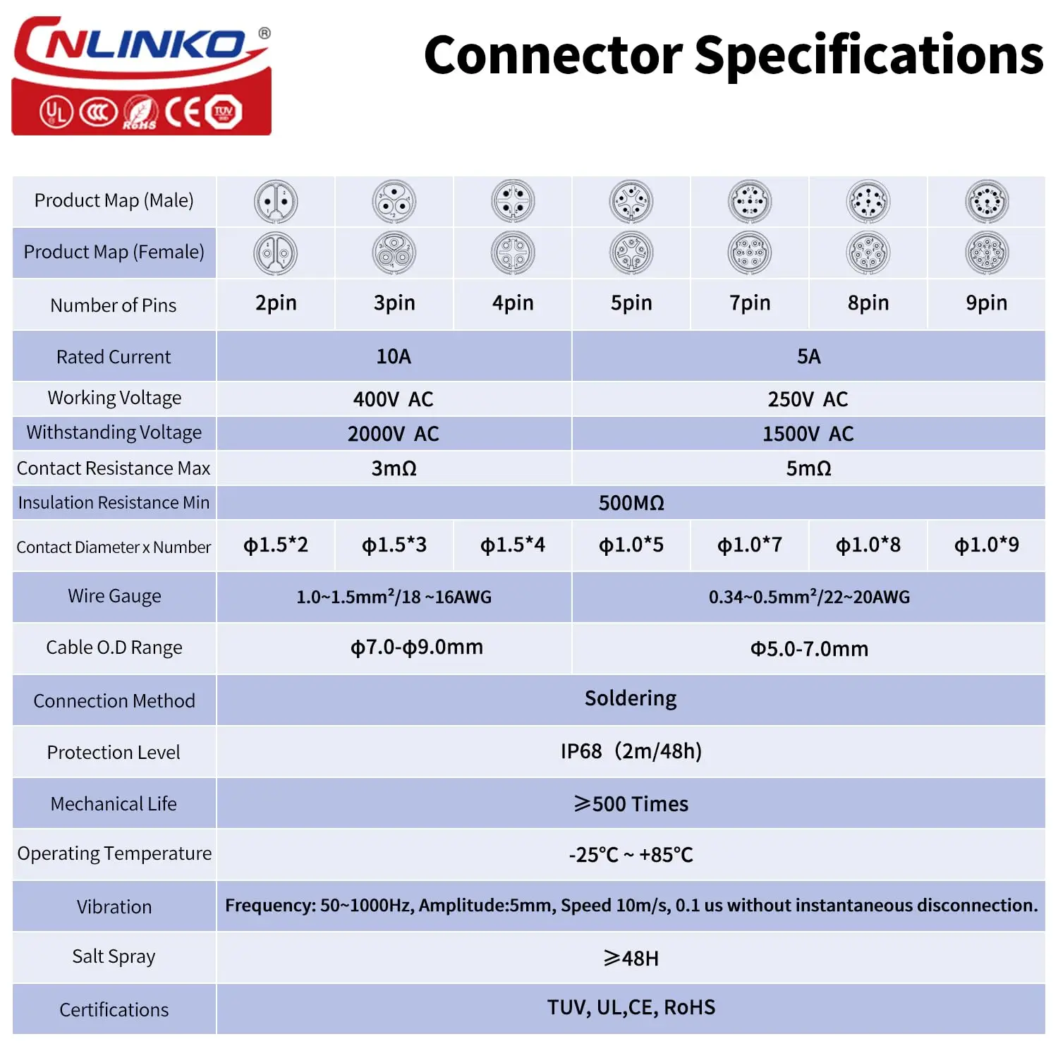 LP-16 Waterproof Circular Aviation Connector Kit 3 LP-16 Waterproof Circular Aviation Connector Kit - Image 3