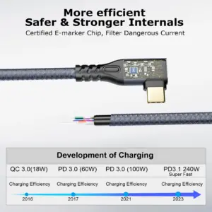 USB-C 3.2 Gen 2 Extension Cable 20Gbps 4K60Hz 240W 7 S48dc5db991cd420795fbbc21d9bdfca3y 1