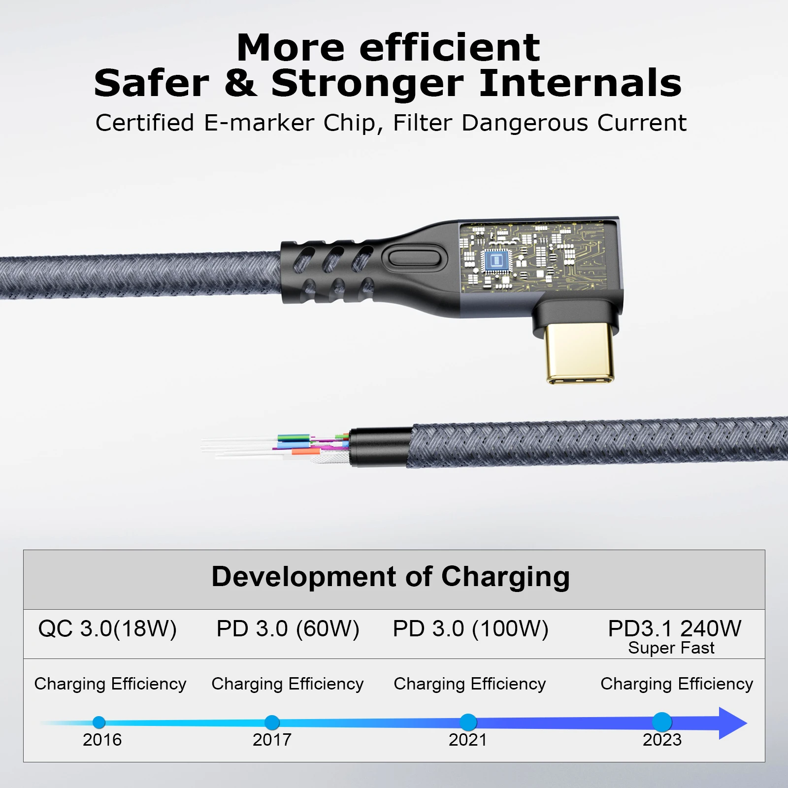 USB-C 3.2 Gen 2 Extension Cable 20Gbps 4K60Hz 240W 2 USB-C 3.2 Gen 2 Extension Cable 20Gbps 4K60Hz 240W - Image 2