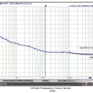 5-Channel GPS Disciplined Oscillator with Low Noise 8 S49f6fabb9a6d445fa2828745c9c86f93Y