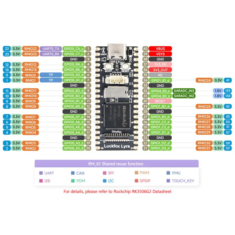Luckfox Lyra B Development Board with RK3506G2 6 Luckfox Lyra B Development Board with RK3506G2 - Image 6