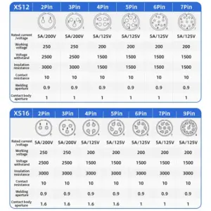 Aviation Connector Set with Silver-Plated Pins 11 S4ee092ac0ba54368ac0c5e14670675996