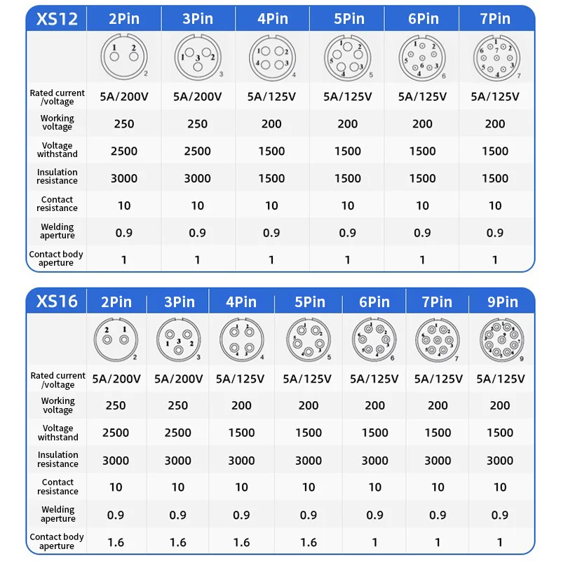 Aviation Connector Set with Silver-Plated Pins 4 Aviation Connector Set with Silver-Plated Pins - Image 4