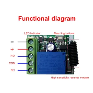 S4f6fd712994048ec9ac64e90cee3838eM