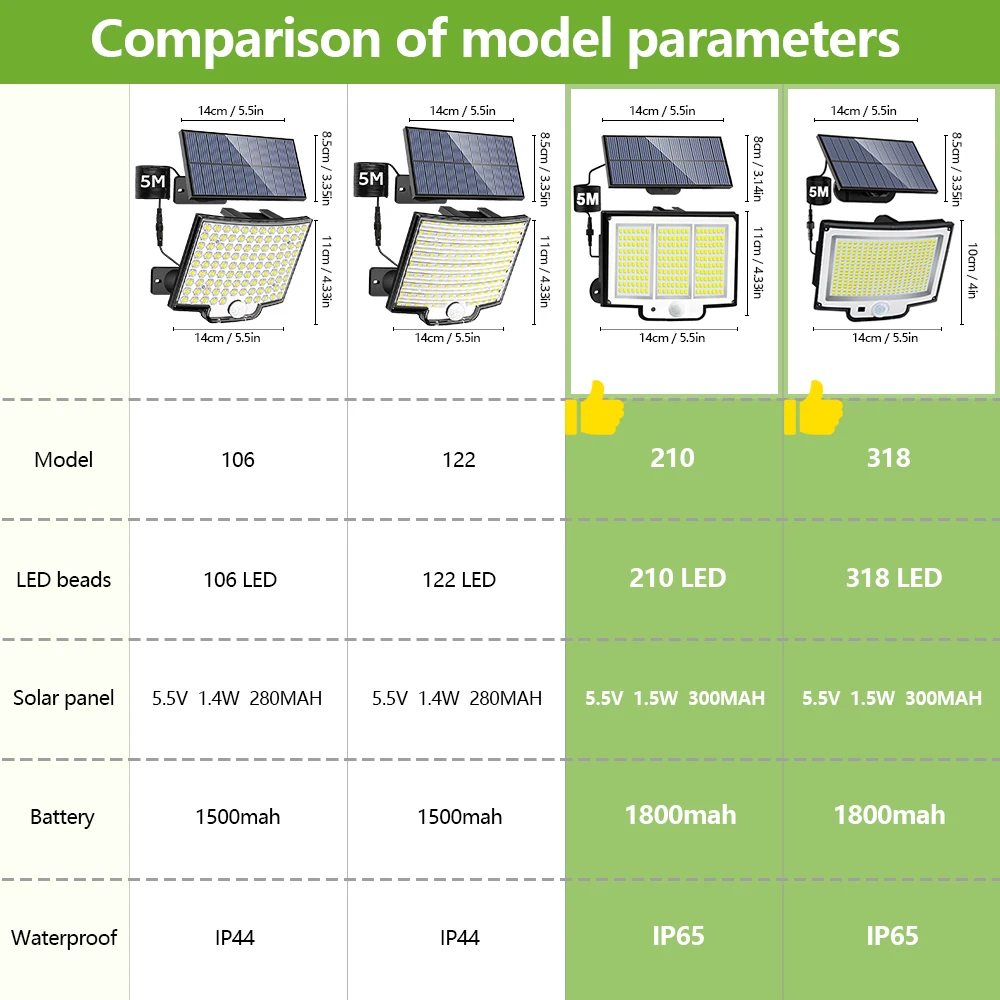 Solar Security Light with Multiple LED Options 6 Solar Security Light with Multiple LED Options - Image 6