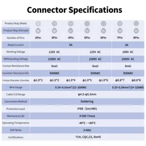LP12 Waterproof Metal Shell Circular Connector 12 S59890bca0ce7450fb25f376582b2d317Z 1