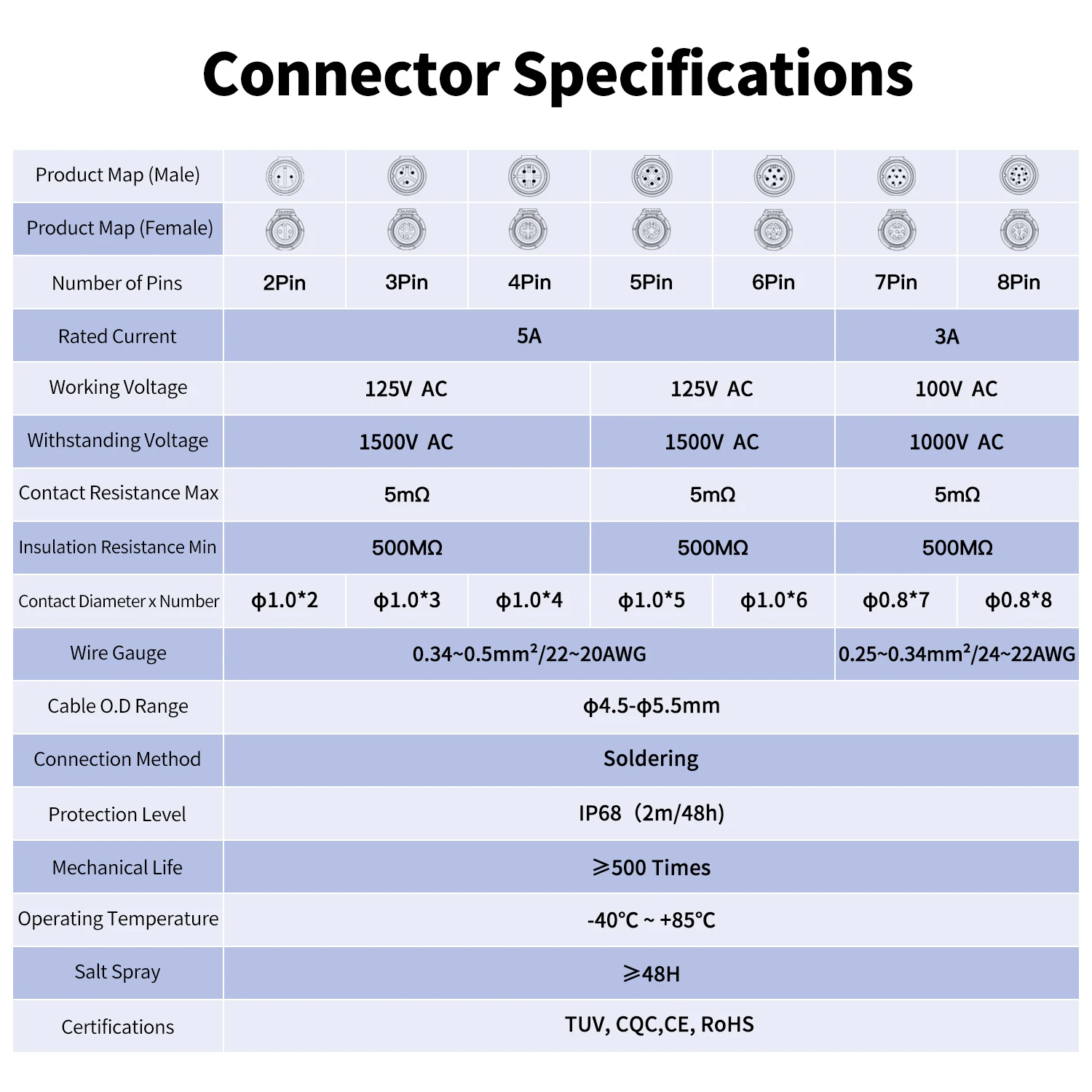 LP12 Waterproof Metal Shell Circular Connector 3 LP12 Waterproof Metal Shell Circular Connector - Image 3