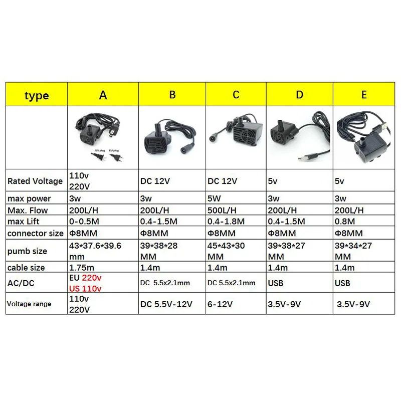 Waterproof Brushless Water Pump 200-400L/h, 5-10W 3 Waterproof Brushless Water Pump 200-400L/h, 5-10W - Image 3
