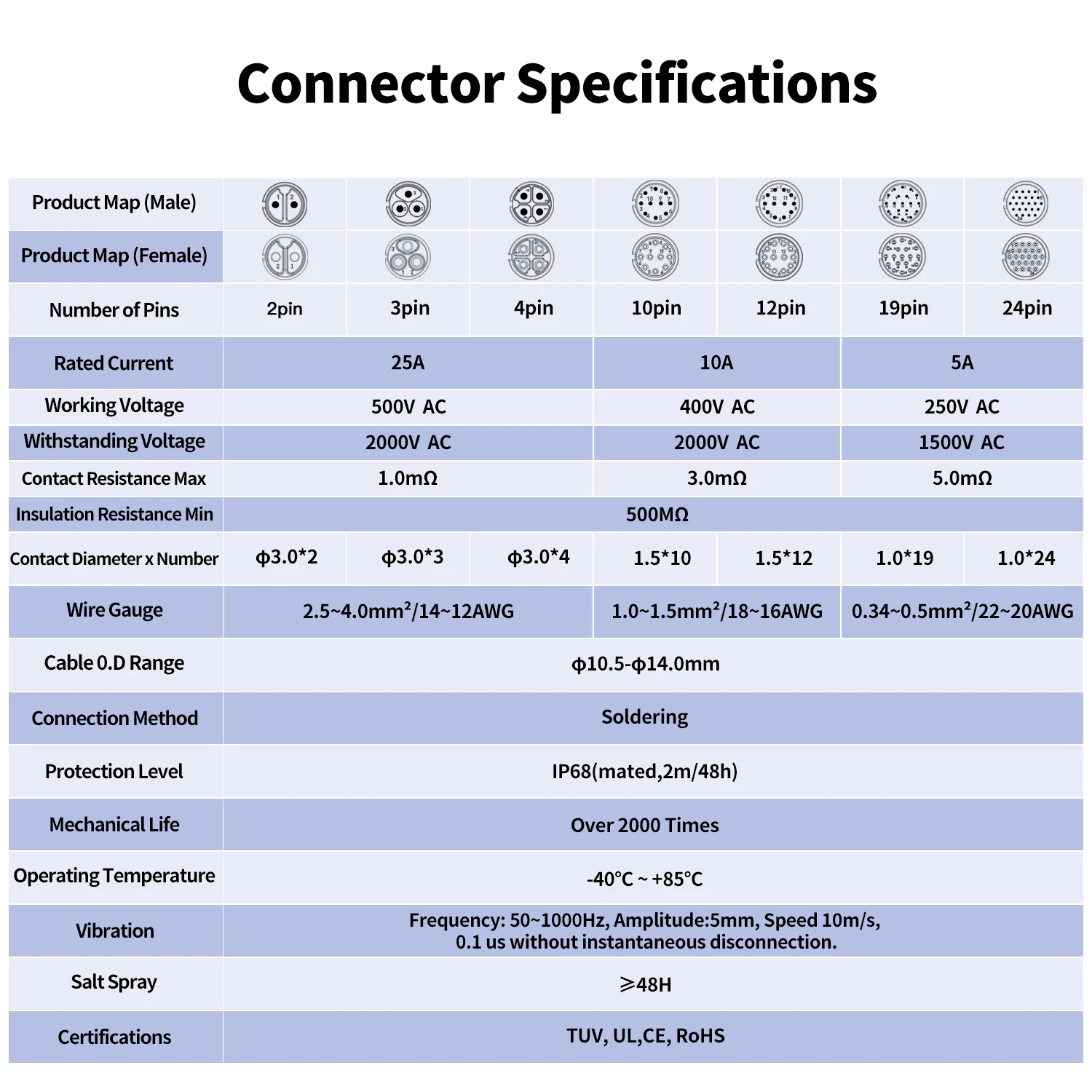 IP68 Waterproof BD24 Circular Connector 5 IP68 Waterproof BD24 Circular Connector - Image 5