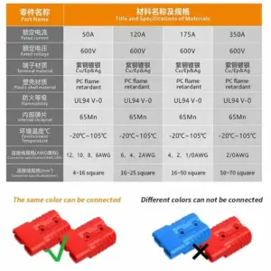 High-Current Reusable Copper Plug Connector 13 S6f8739c0eb0a4027aa05892f74306cd4L