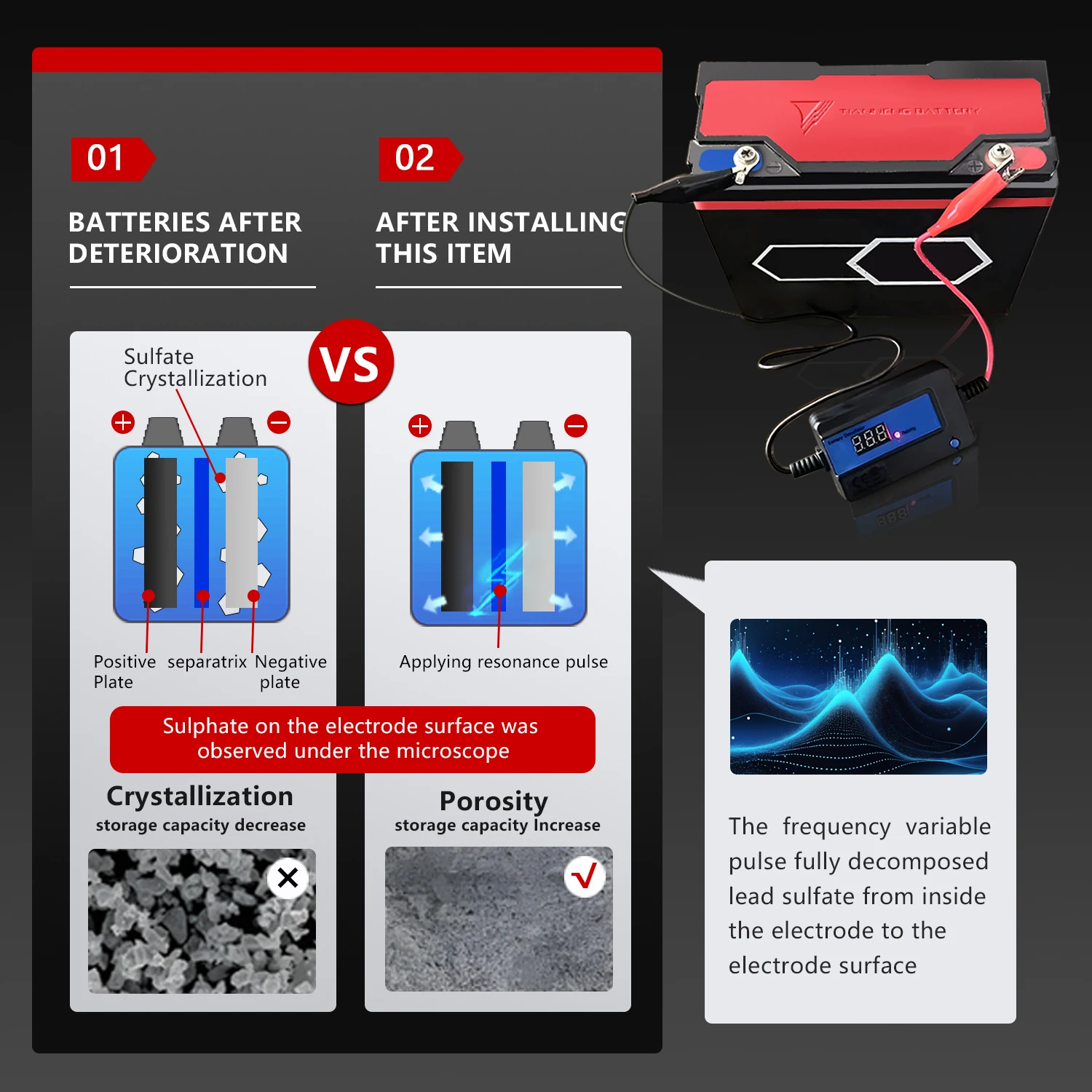 Smart 2A Lead Acid Battery Desulfator for 12-48V 3 Smart 2A Lead Acid Battery Desulfator for 12-48V - Image 3