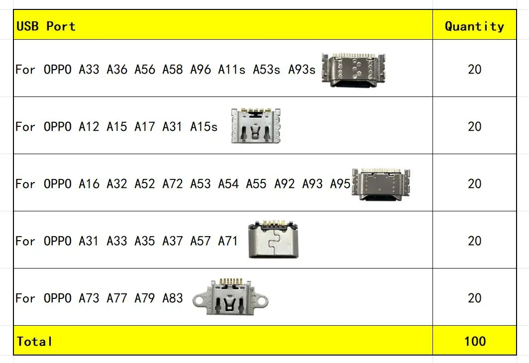 OPPO Smartphone USB Connector Set (100-Pack) 8 OPPO Smartphone USB Connector Set (100-Pack) - Image 8