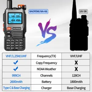 Baofeng UV-K61 7-Band Walkie Talkie 5-10KM Range 13 S7476e4b997584680848ccd432f9aa05dx