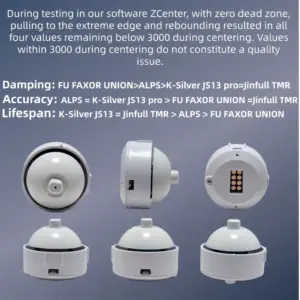 ZD Controller Replacement Joystick Module for Gaming 10 S752e0d5e32eb45dead055028edaaea6ci