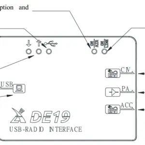 Xiegu DE-19 External Radio Control Adapter 11 S76bd29c5183540adb436de2c8b7aa0ceL