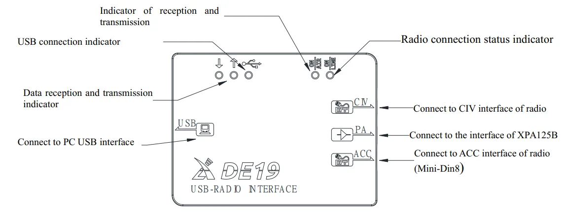 Xiegu DE-19 External Radio Control Adapter 6 Xiegu DE-19 External Radio Control Adapter - Image 6