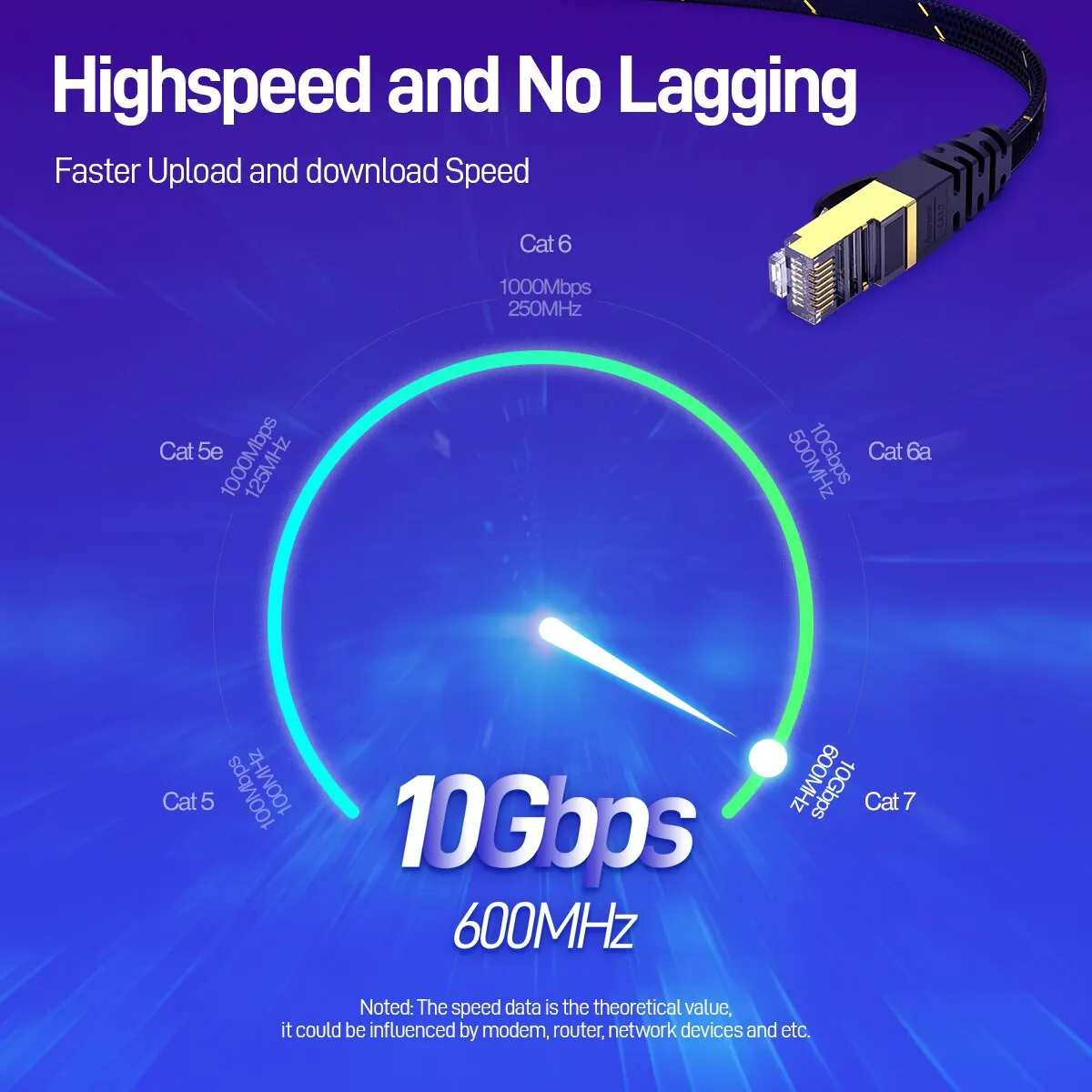 Cat7 Ethernet Cable 10Gbps 600MHz 1-30m 2 Cat7 Ethernet Cable 10Gbps 600MHz 1-30m - Image 2