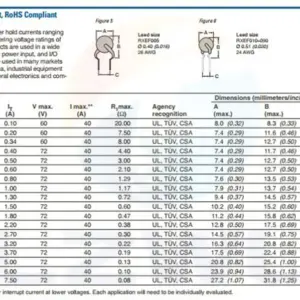 Self-Recovery PPTC Fuses Set for Electronic Circuits 11 S842039fac65f45b6ad22a0abf3eb774at