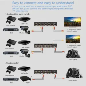 8-Way RCA AV Switcher for Home Theater 9 S854eb864e670430e86e67c04886f1d0cc