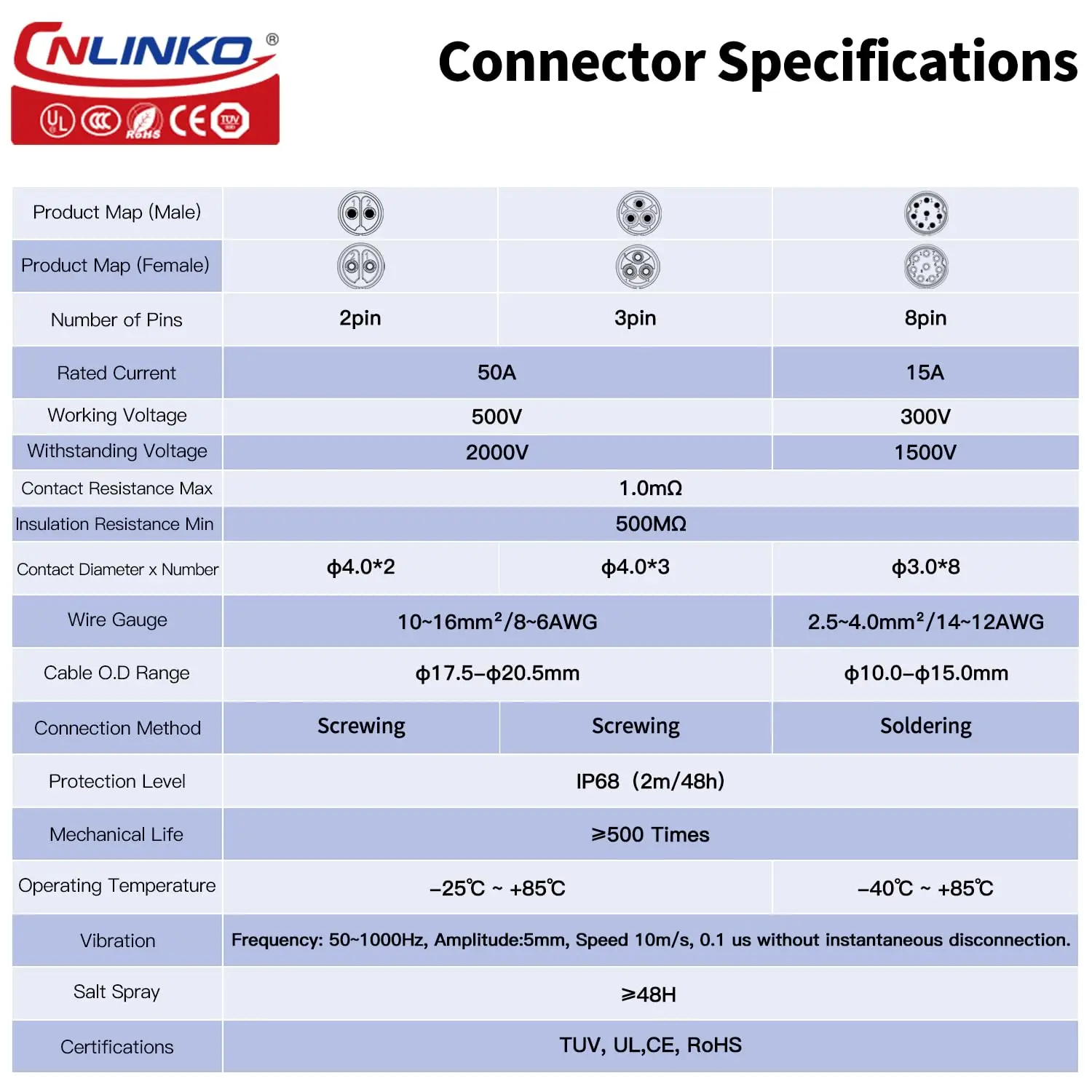 Waterproof M28 Circular Electrical Connector 15A 300V 3 Waterproof M28 Circular Electrical Connector 15A 300V - Image 3