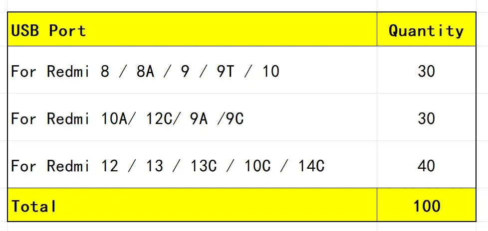 Micro USB Connector Pack for Xiaomi Redmi 8 Micro USB Connector Pack for Xiaomi Redmi - Image 8